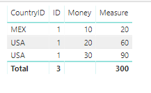 Solved: How to multiply the value of a column of a table t ...
