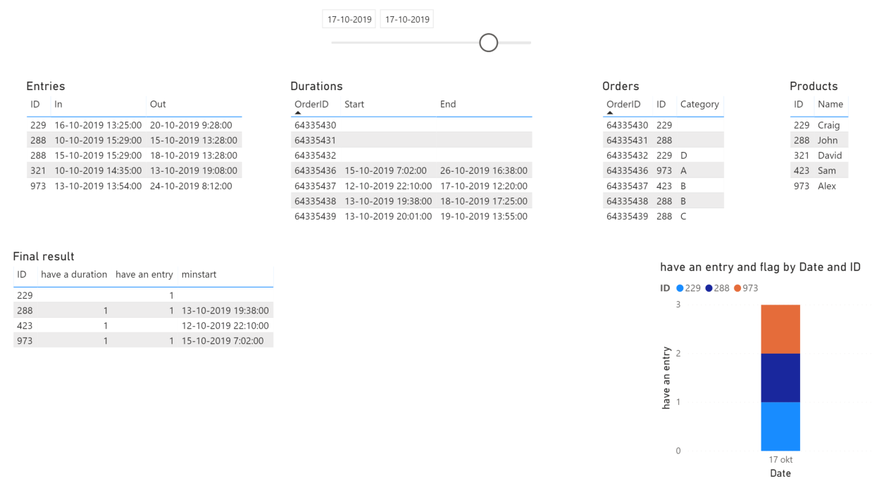 How to lookup a value based on conditions - Microsoft Fabric Community
