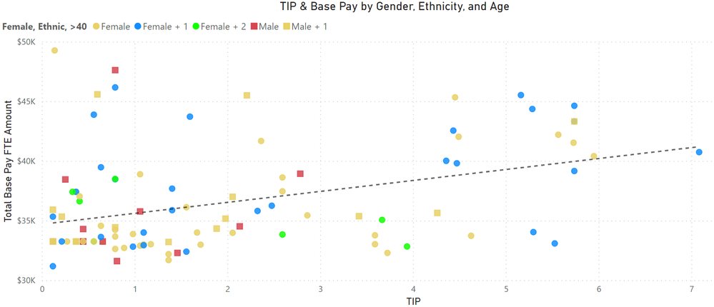 Time In Position by Base Pay.png