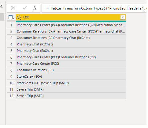 Solved: split column and then count - Microsoft Fabric Community