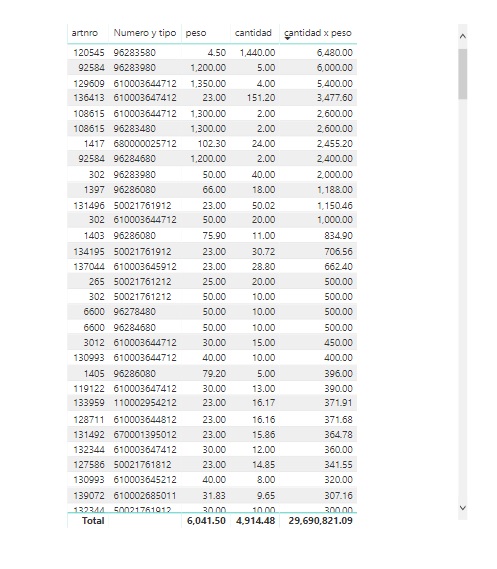 Solved: calculating the sum of Measure - Microsoft Fabric Community