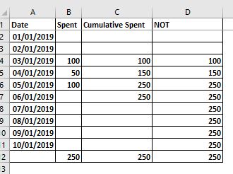 Cumulative Values between 2 Dates - Microsoft Fabric Community