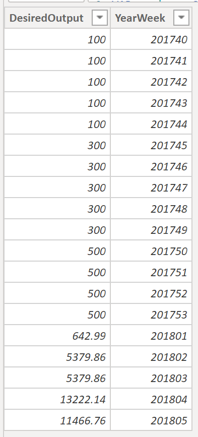 Solved: Sum the latest value for a category by date - Microsoft Fabric ...