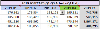 excel budget forecast.PNG