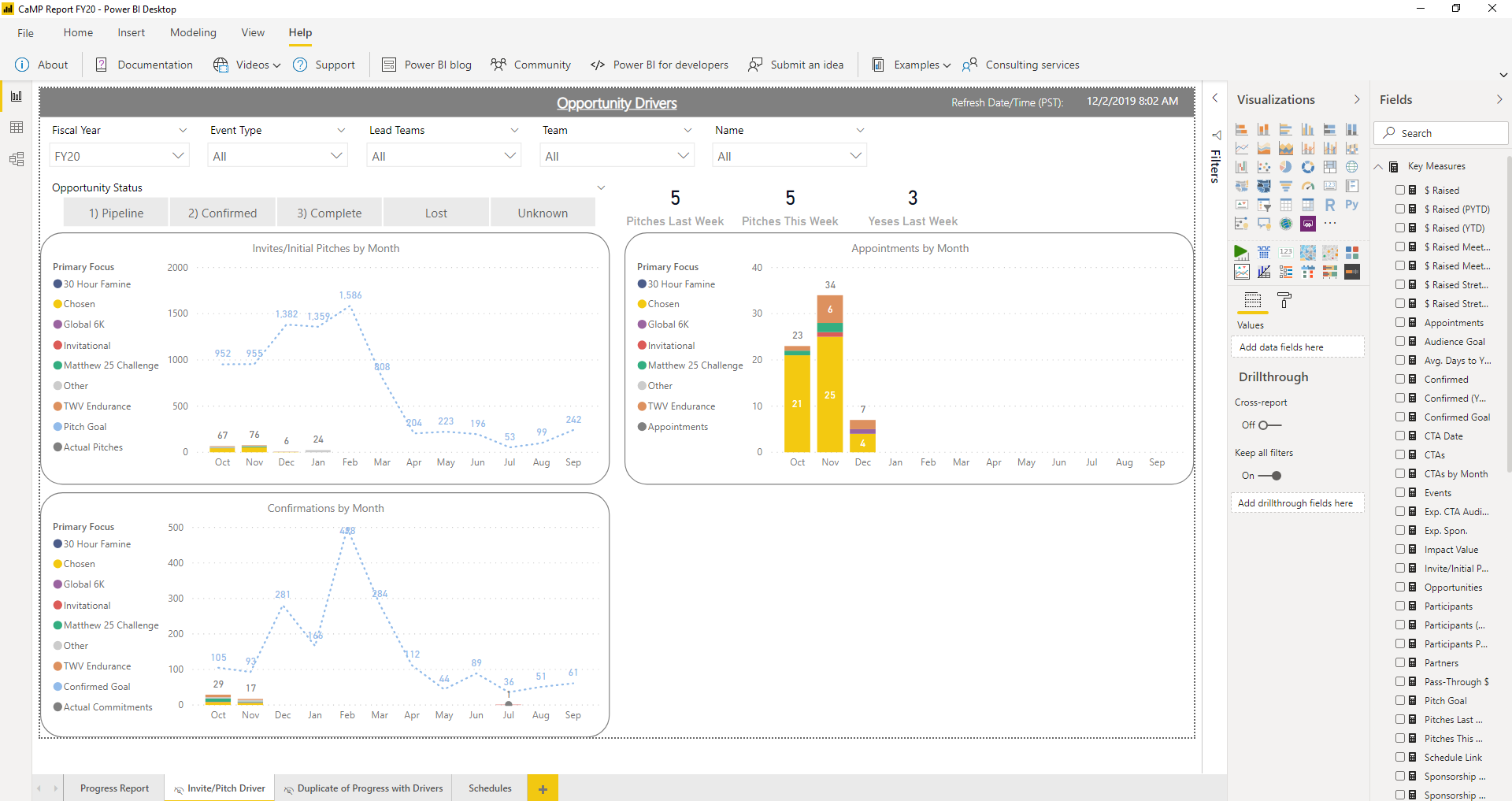Line and Stacked Column Chart Marker Issue - Microsoft Fabric Community