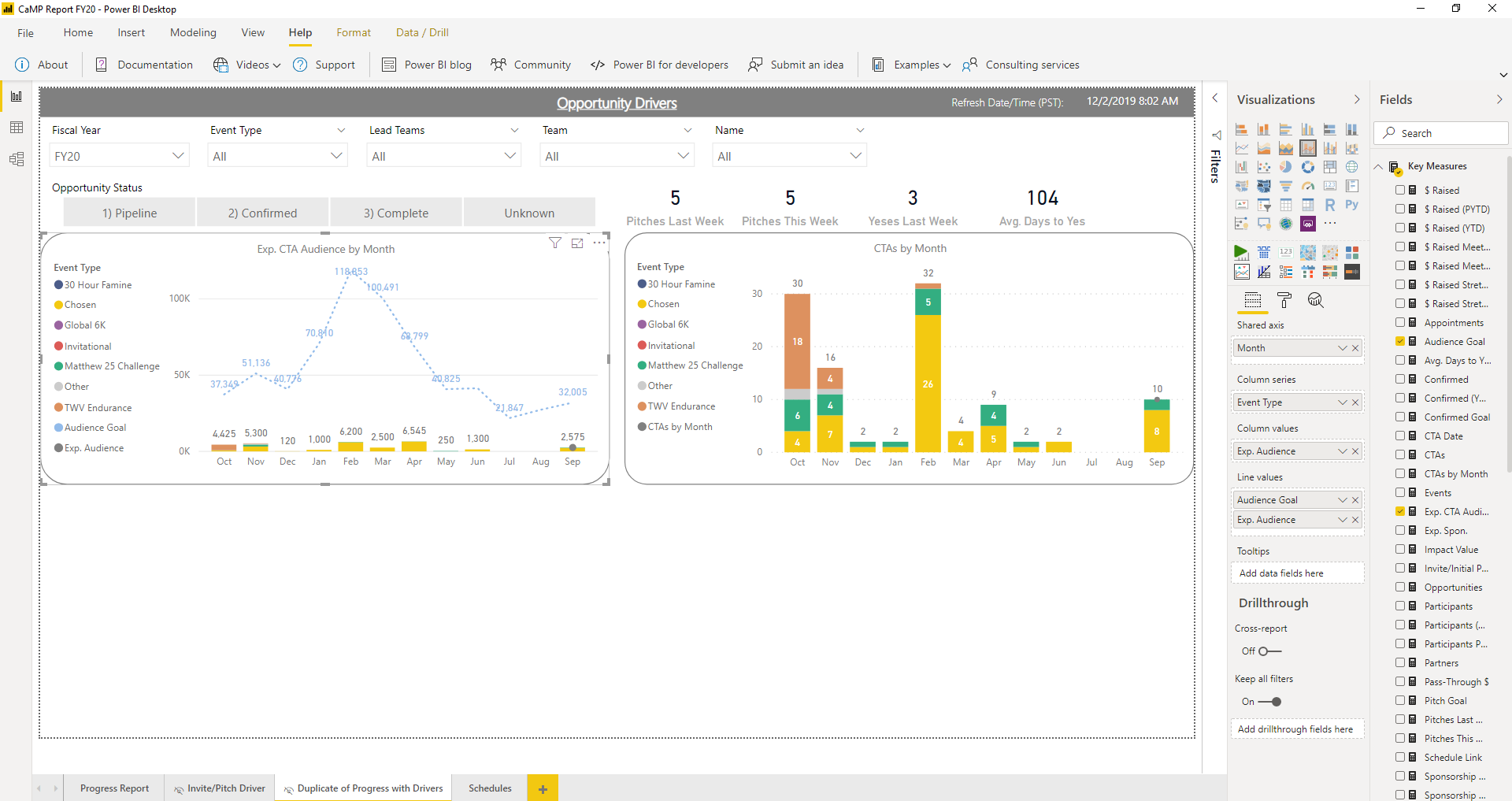 Line and Stacked Column Chart Marker Issue - Microsoft Fabric Community