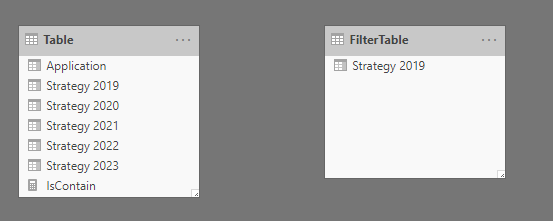 Solved: Filtering multiple columns by the same values - Microsoft ...