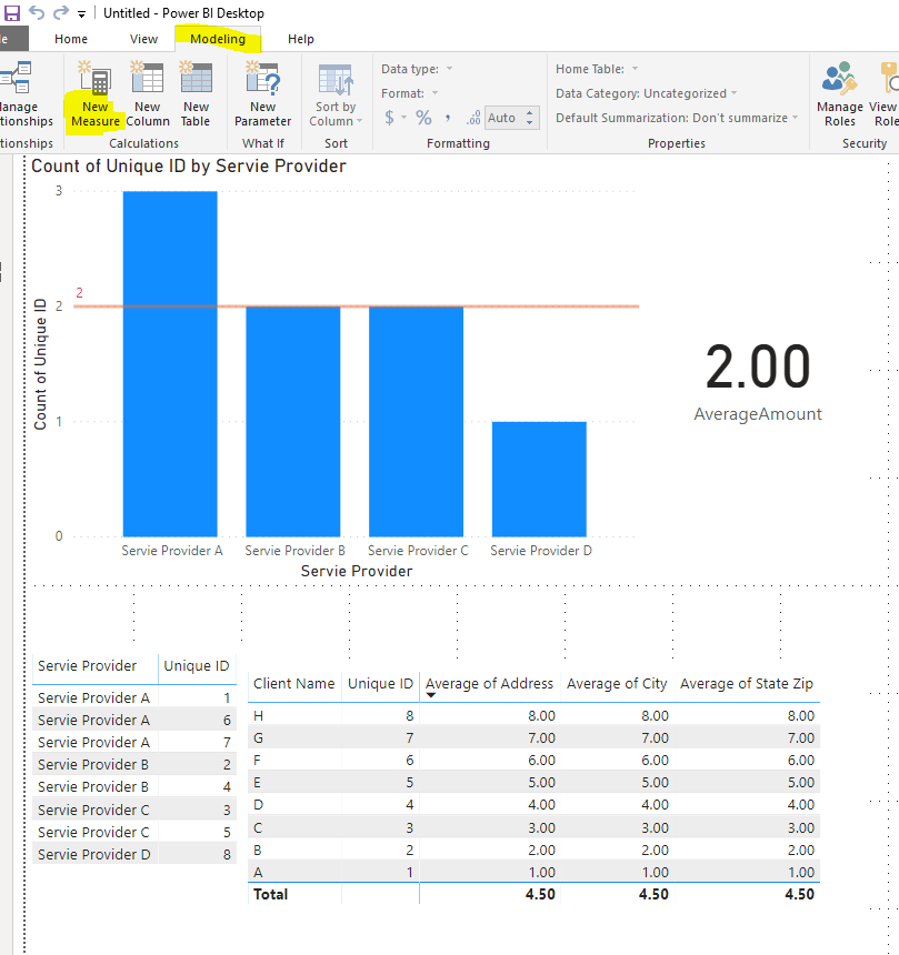 Solved: I need to calculate the average zip codes being se ...