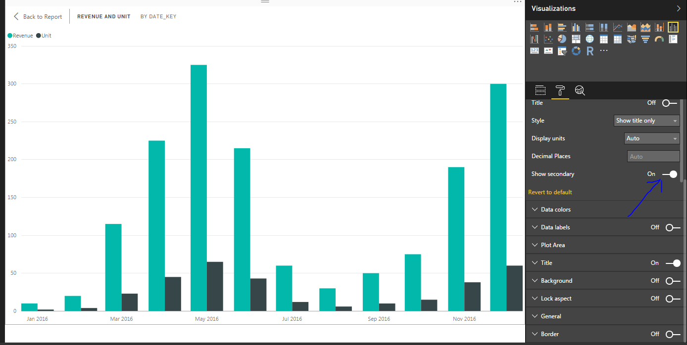 Solved: secondary axis - Microsoft Fabric Community