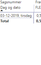 Solved: Show items with no data doesn't work for dates - Microsoft ...