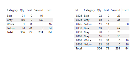 Totals by color tables.png