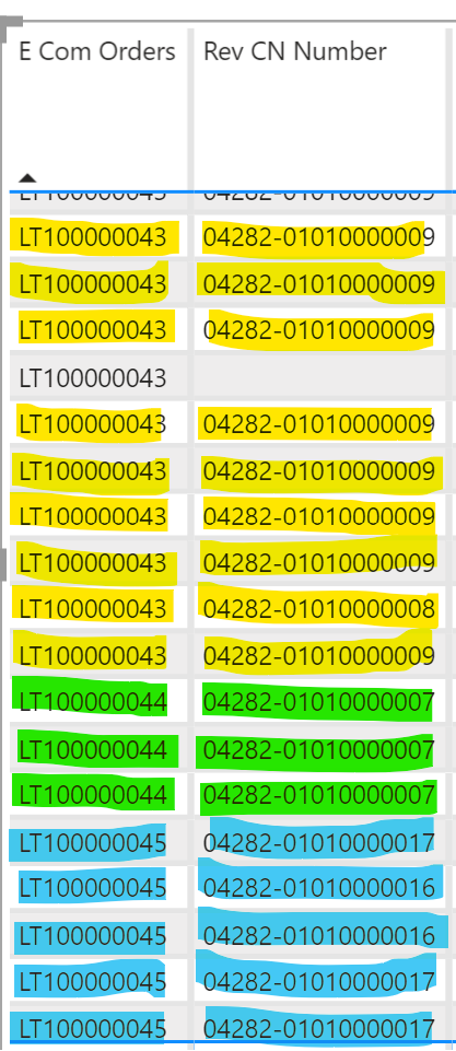 Solved: Color Code Based on Column - Microsoft Fabric Community