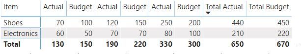 total actual and budget.JPG