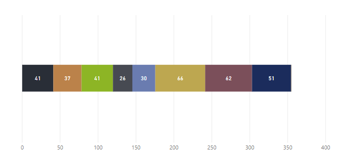 Power BI Stacked Bar Chart Example.PNG