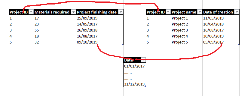 Solved: Multiple date columns reacting to 1 slicer - Microsoft Fabric ...