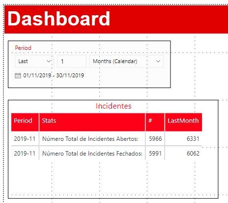 Incidents-table