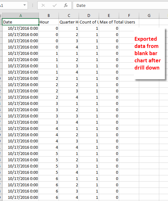 Exported drill down data.png