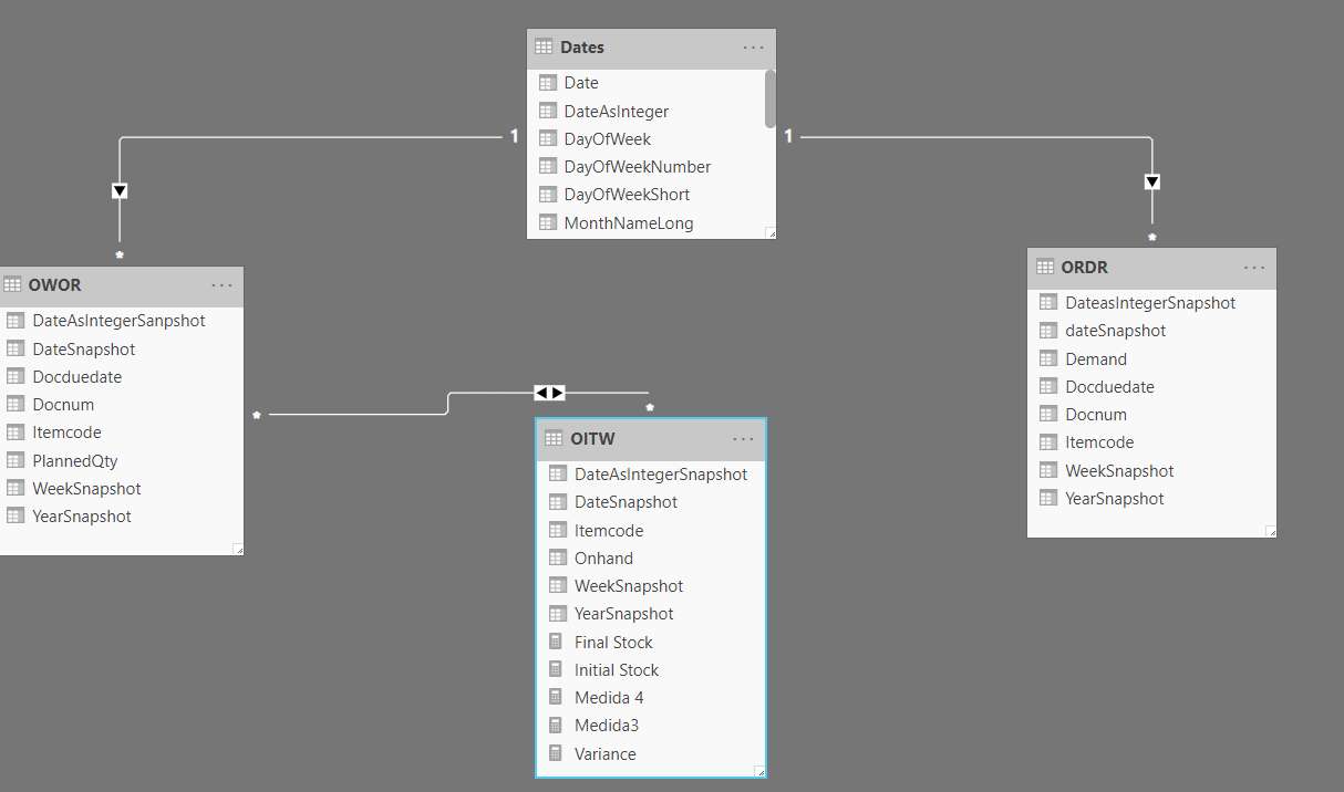 Solved: Trouble on table relationships - Microsoft Fabric Community