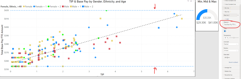 Max and Min lines on scatter plot.png