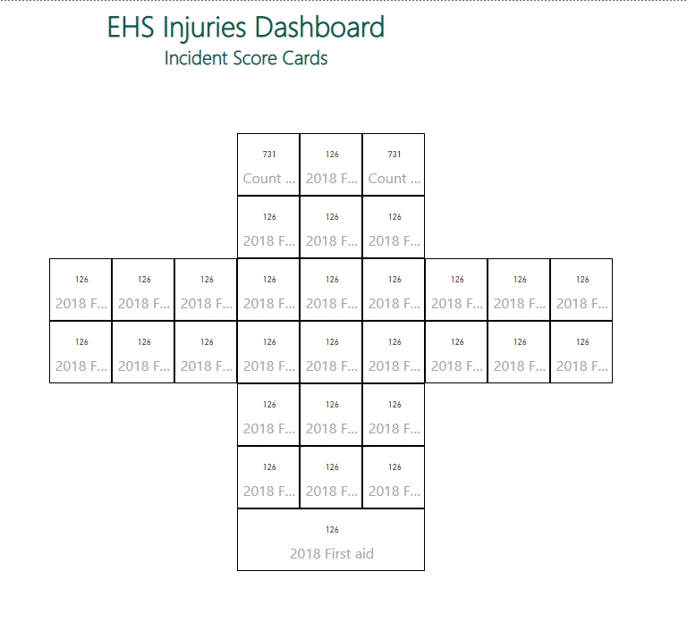 Safety Cross via Scorecards Microsoft Fabric Community