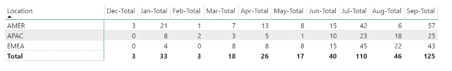 Data Set