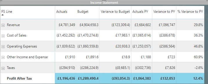 3.1 Matrix with conditional formatting.png