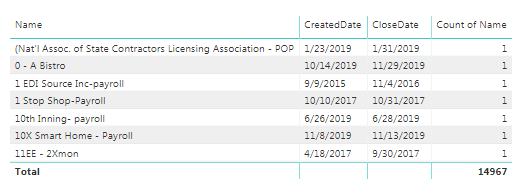 Solved: Multiple Date Fields - Microsoft Fabric Community