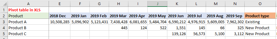 Pivot table xls.png