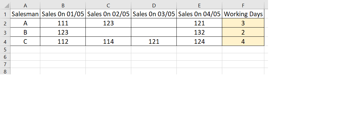 Solved: Count blank in each row of matrix - Microsoft Fabric Community