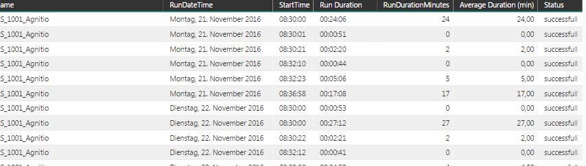 Solved: Format the average of a duration - Microsoft Fabric Community