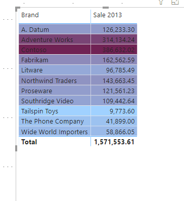 Solved: Color Code Based on Column - Microsoft Fabric Community