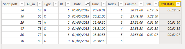 Solved: Time Calculation Help - Microsoft Fabric Community