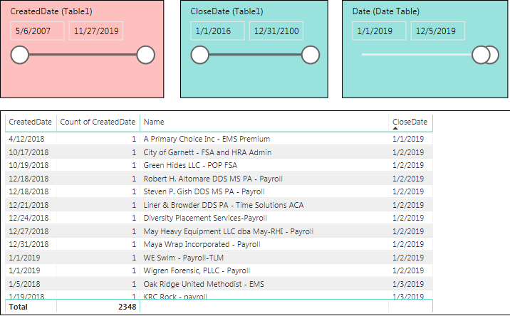 Solved: Multiple Date Fields - Microsoft Fabric Community