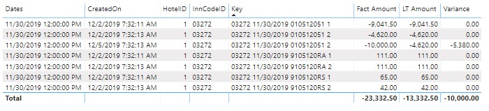 Solved: Totals in Table are incorrect - Microsoft Fabric Community