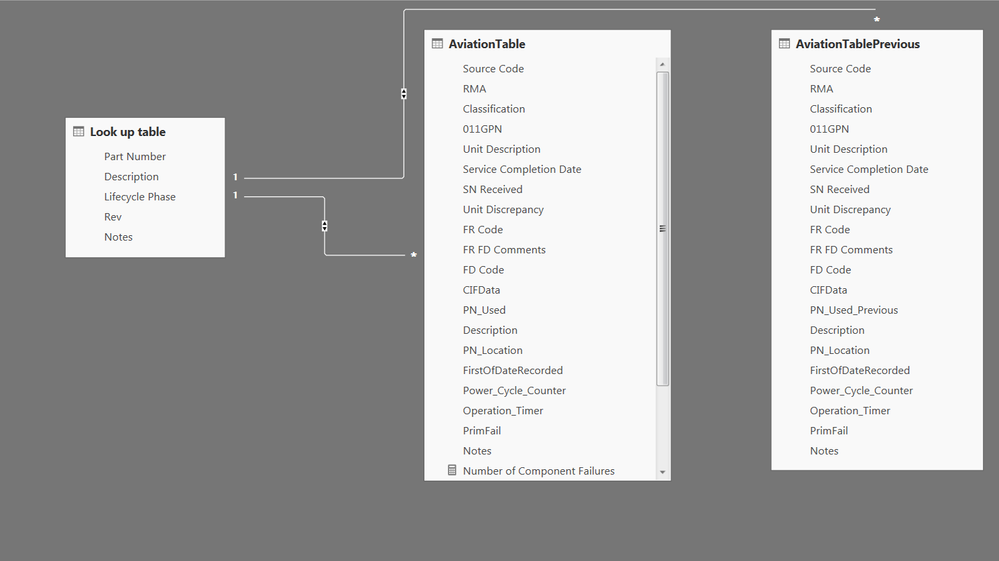 After pulled out of Excel I relate the tables as shown.