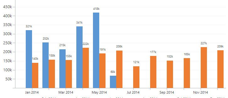 chart-compare-to-last-year-by-month-overlapped.jpg