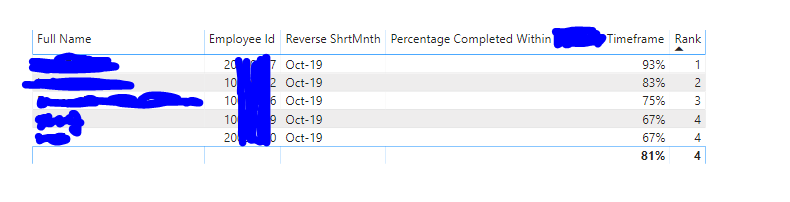Measure to generate employee rank within team - Page 2 - Microsoft ...