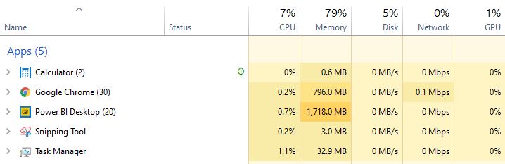 High Power Usage since November 2019 Power BI Desk... - Microsoft ...