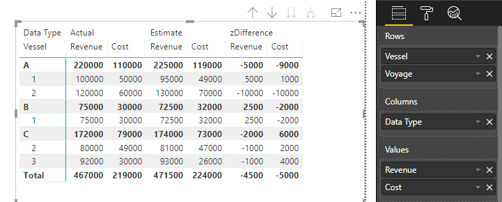 Solved: Difference between 2 sub columns in a matrix - Microsoft Fabric ...