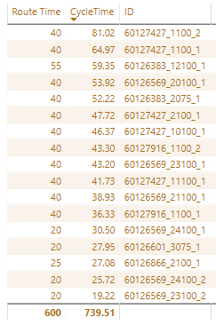 Power BI Stacked Bar Chart Data.PNG