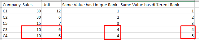 Solved: Ranking by two Measure Value - Microsoft Fabric Community