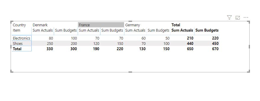Sum measure with attributes - Microsoft Fabric Community