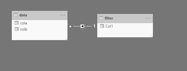 Solved: Use a variable in filter as operand - Microsoft Fabric Community