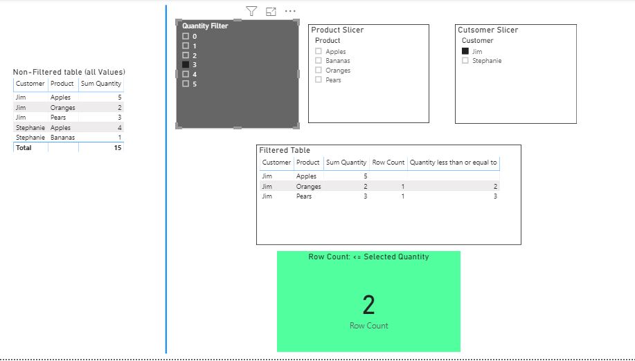 Re: Card showing wrong rowcount. whatif filter ign... - Microsoft ...