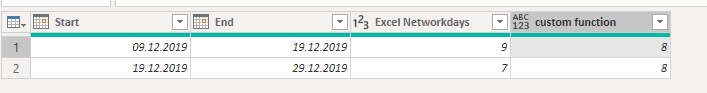 Solved: NEtwork Days M language - Microsoft Fabric Community
