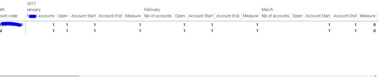 Solved: Creating an 'Open' Measure to show if something is ...
