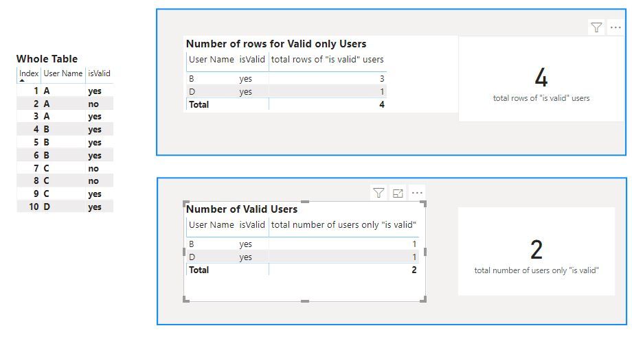 count valid users.JPG