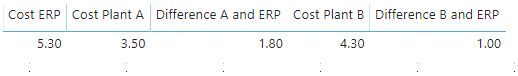 difference AB & ERP.JPG