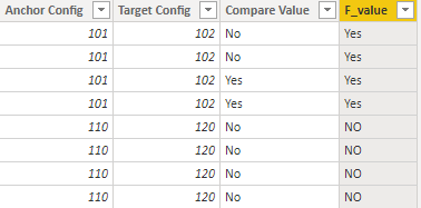 Solved: Using group by function in dax - Microsoft Fabric Community