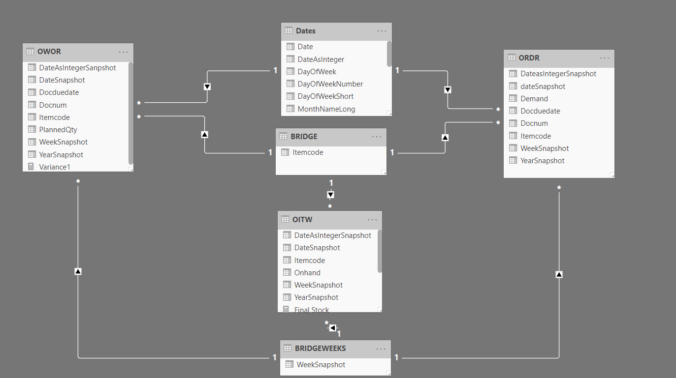 Solved: Trouble on table relationships - Microsoft Fabric Community
